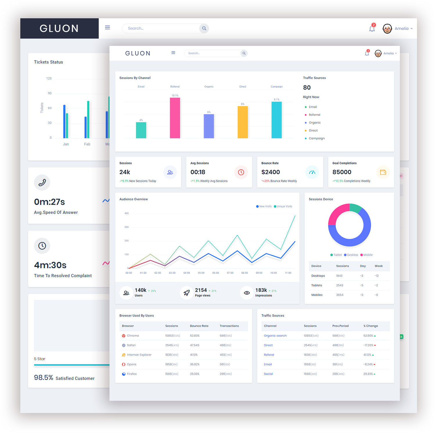 BI Graphs and graphical data of ERP Software. Gluon ERP is the best ERP System in Pakistan, UAE, Saudi Arabia, Africa, Europe, USA